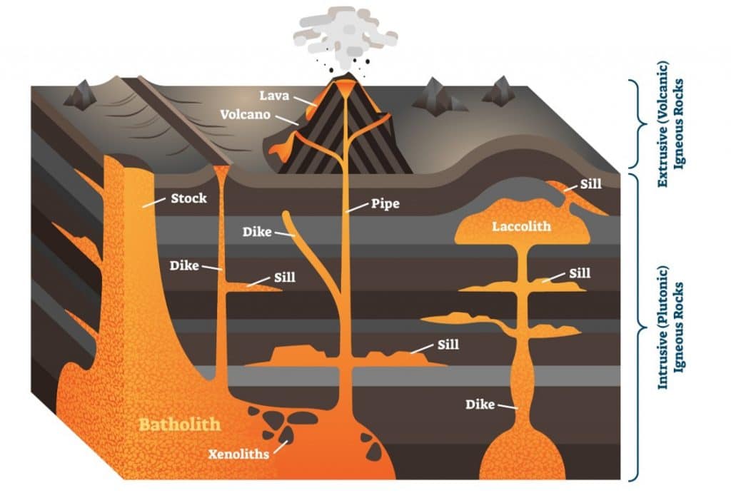 a diagram of magma in volcano