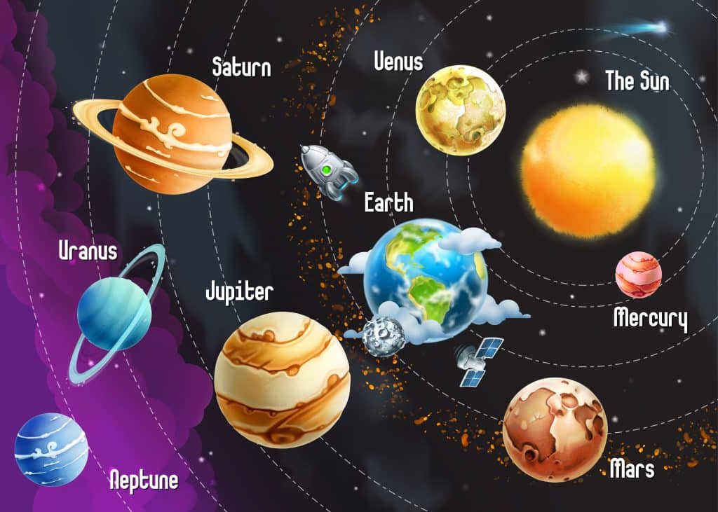 inner surface of the planets